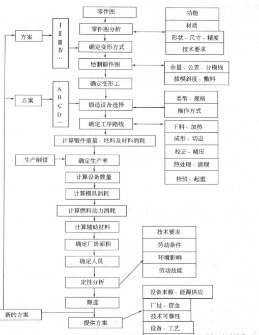 經(jīng)過上述分講比較過程。